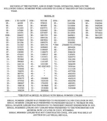 numbers walther lookup p38